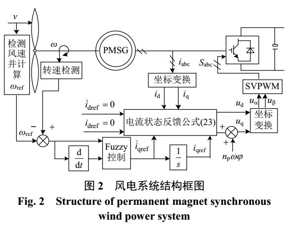 直驱风电系统模糊控制策略