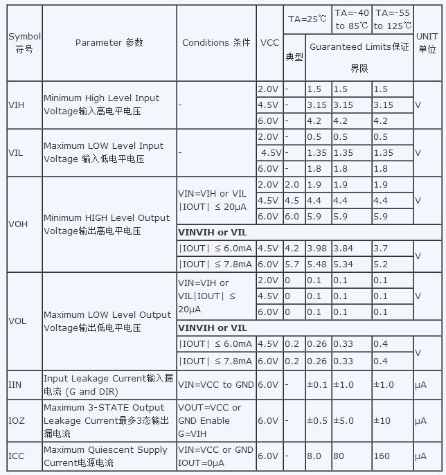 74ls245中文資料詳細(xì)（74ls245管腳功能_工作原理方法及應(yīng)用電路）