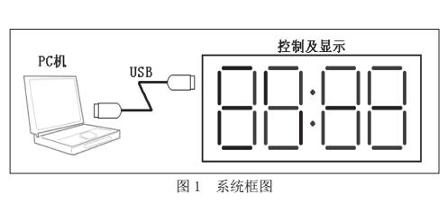 基于单片机的LED时钟