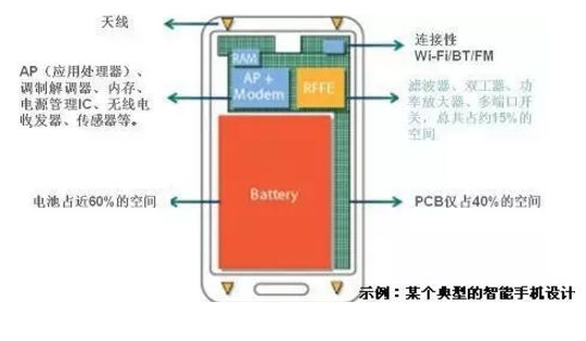 放大器