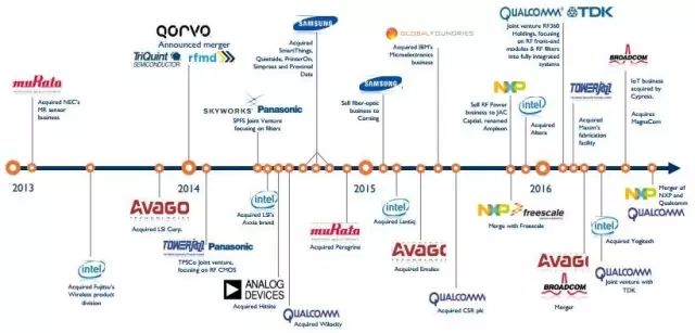 射频前端是块肥肉，四家厂商垄断九成市场，新玩家如何突围？