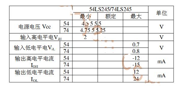 74ls245中文资料详细（74ls245管脚功能_工作原理方法及应用电路）