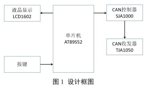 單片機(jī)的CAN總線節(jié)點(diǎn)