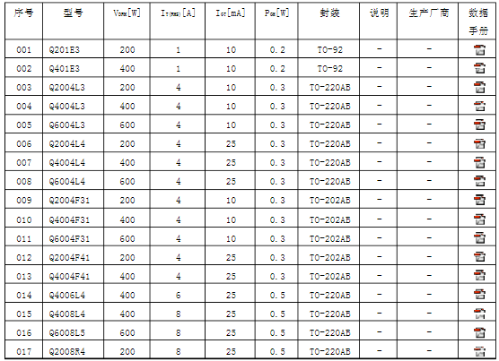 双向可控硅