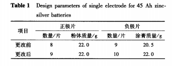 銀鋅電池壽命短的原因