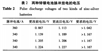 銀鋅電池壽命短的原因