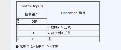 74ls245中文资料详细（74ls245管脚功能_工作原理方法及应用电路）