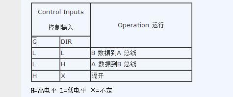 74ls245中文資料詳細(xì)（74ls245管腳功能_工作原理方法及應(yīng)用電路）