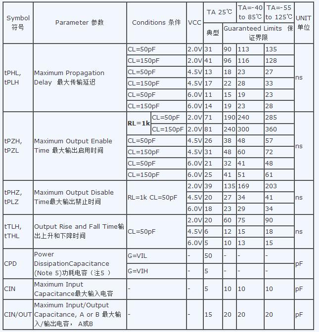 74ls245中文資料詳細（74ls245管腳功能_工作原理方法及應用電路）