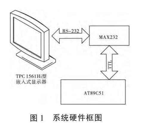 基于ModBusRTU协议的MCGS应用系统与单片机通信设计