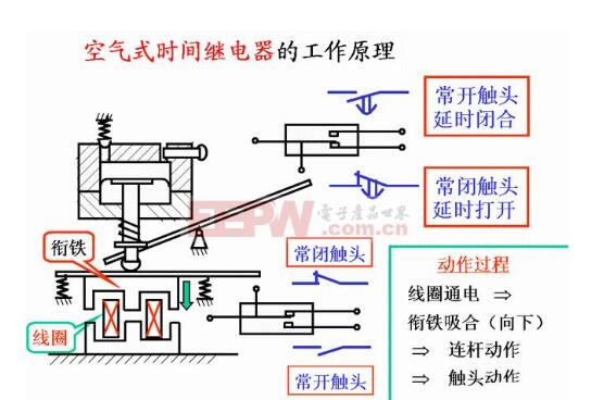 控制繼電器詳解_控制繼電器的工作原理_控制繼電器的作用是什么