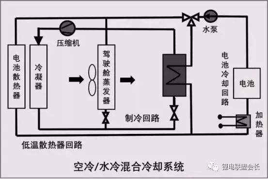 电池热管理系统及设计流程、零部件类型及选型、系统性能及验证