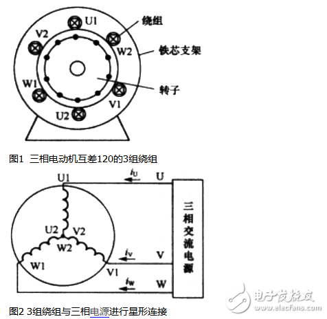 电动机原理与结构图