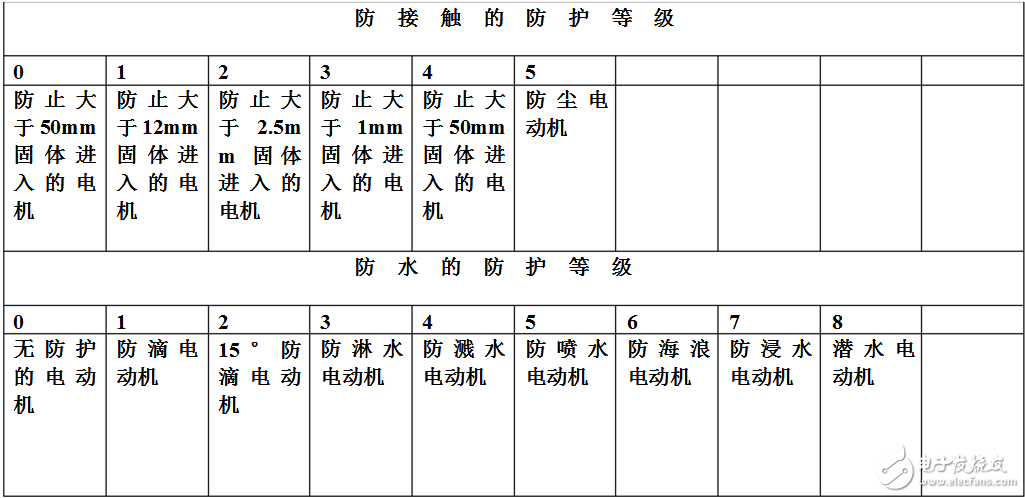 电动机型号及参数大全