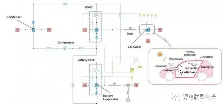 电池热管理系统及设计流程、零部件类型及选型、系统性能及验证