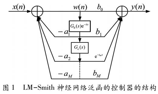 嵌入式的智能搜救無人機(jī)飛控系統(tǒng)