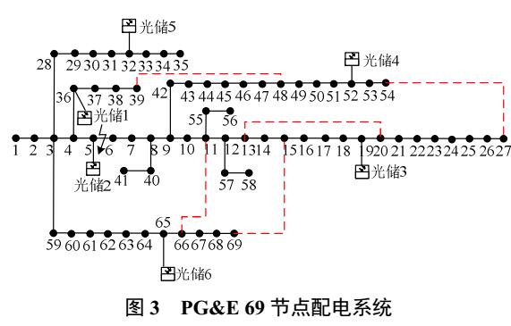 光伏及負荷時變性的配電網故障恢復