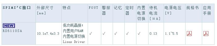 实时时钟芯片有哪些_实时时钟芯片选型