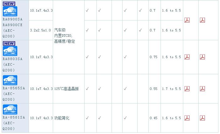 實(shí)時(shí)時(shí)鐘芯片有哪些_實(shí)時(shí)時(shí)鐘芯片選型