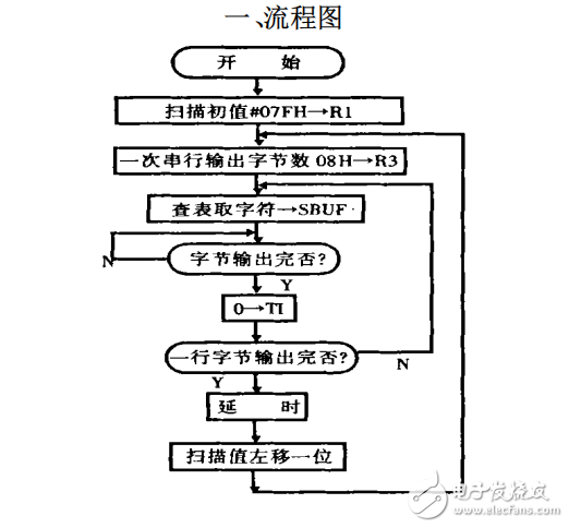 AT89C51單片機與74LS164動態(tài)顯示接口