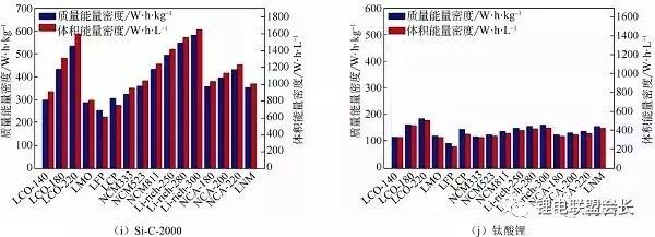 根據(jù)計算得到鋰電池中的能量密度，進一步核算電池成本