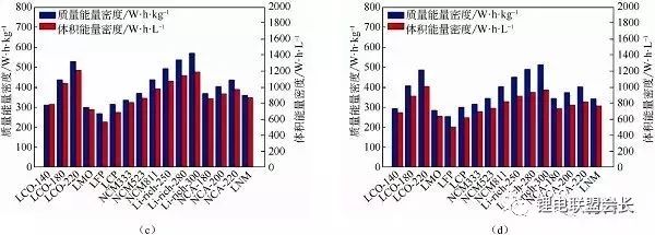 根據(jù)計算得到鋰電池中的能量密度，進一步核算電池成本