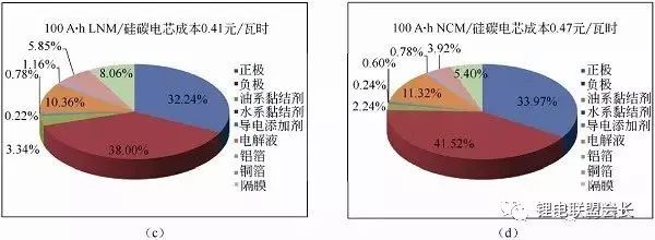 根據(jù)計算得到鋰電池中的能量密度，進一步核算電池成本