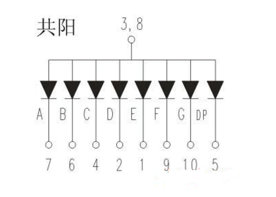 4位共陽LED數碼管與常用共陽極數碼管型號