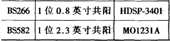 4位共陽LED數(shù)碼管與常用共陽極數(shù)碼管型號