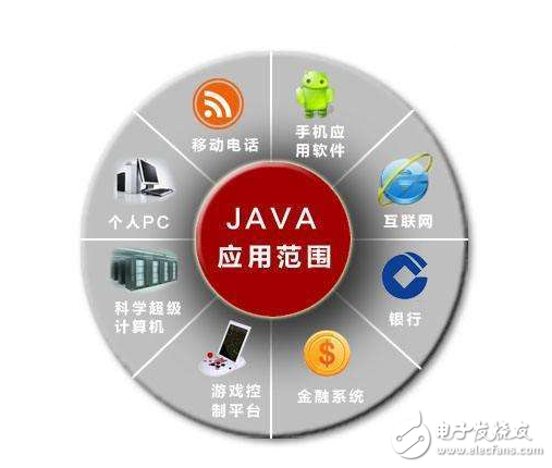 关于 Java 数组的 12 个最佳方法