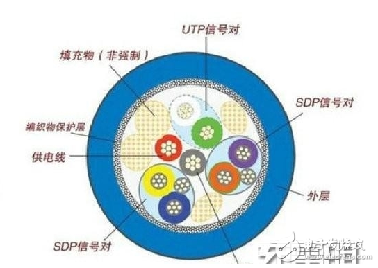 type c数据线拆解及接线图文详解