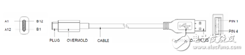 type-c