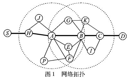 避免路由斷裂的優(yōu)化AODV路由協(xié)議