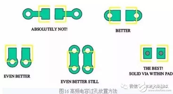 去耦电容的选择、容值计算和pcb布局布线详解