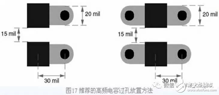 去耦電容的選擇、容值計(jì)算和pcb布局布線詳解