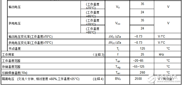 tlp250工作原理（tlp250引腳圖及功能_內部結構_封裝尺寸及應用電路）