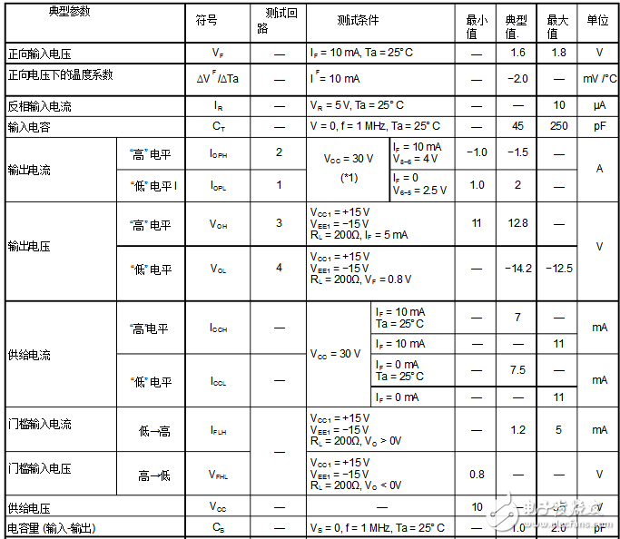 tlp250工作原理（tlp250引脚图及功能_内部结构_封装尺寸及应用电路）