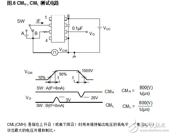 tlp250工作原理(tlp250引脚图及功能_内部结构_封装尺寸及应用电路)