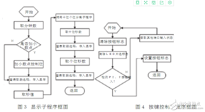 74LS164在S3F9454单片机控制电路中的应用