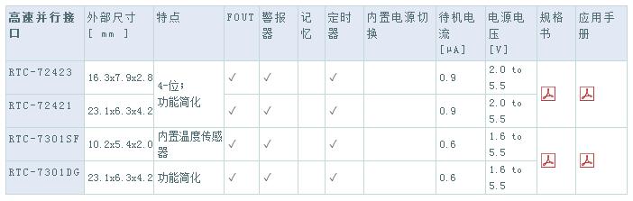 实时时钟芯片有哪些_实时时钟芯片选型