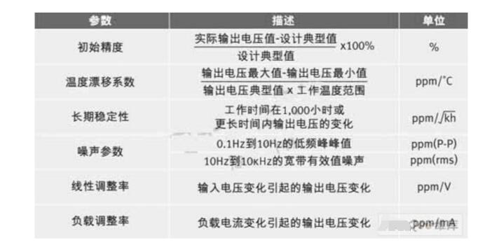 基准电压芯片