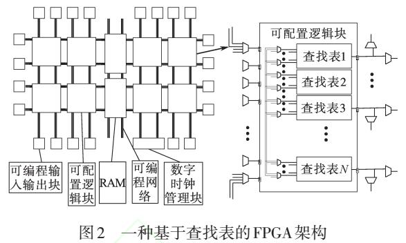 基于FPGA的电力电子变换器控制系统设计