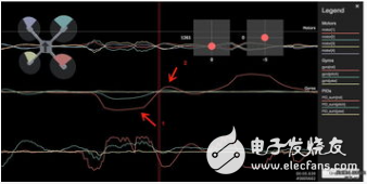 深度解析PID