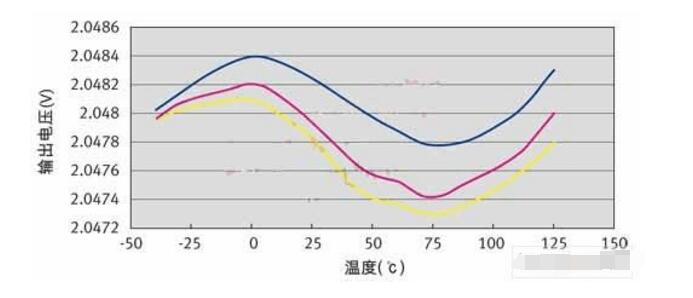 基准电压芯片有什么用_基准电压芯片如何使用	