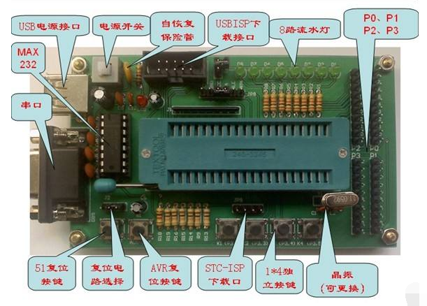 avr单片机选型指南