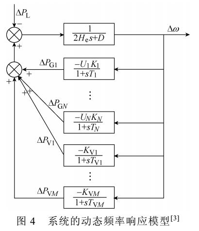 含高滲透率光伏電源的孤立電網(wǎng)機(jī)組組合