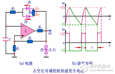 矩形波發(fā)生器電路設計方案匯總（六款模擬電路設計原理圖詳解）