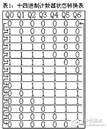 基于74LS164交通信号控制系统逻辑电路的设计