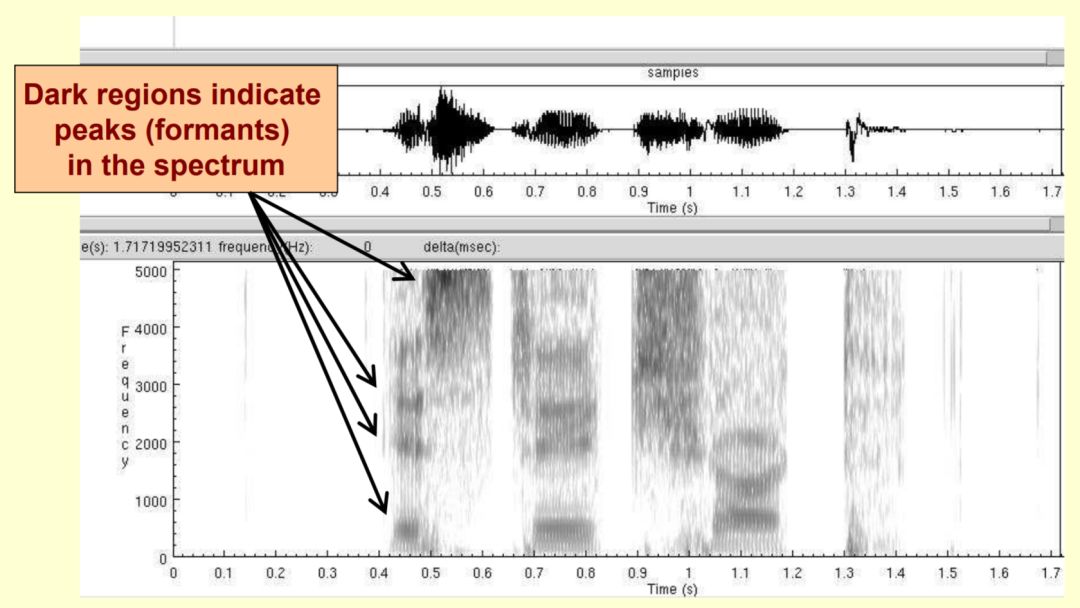 詳細解析WORLD語音合成系統的原理以及使用方法