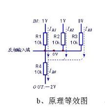 反相加法器